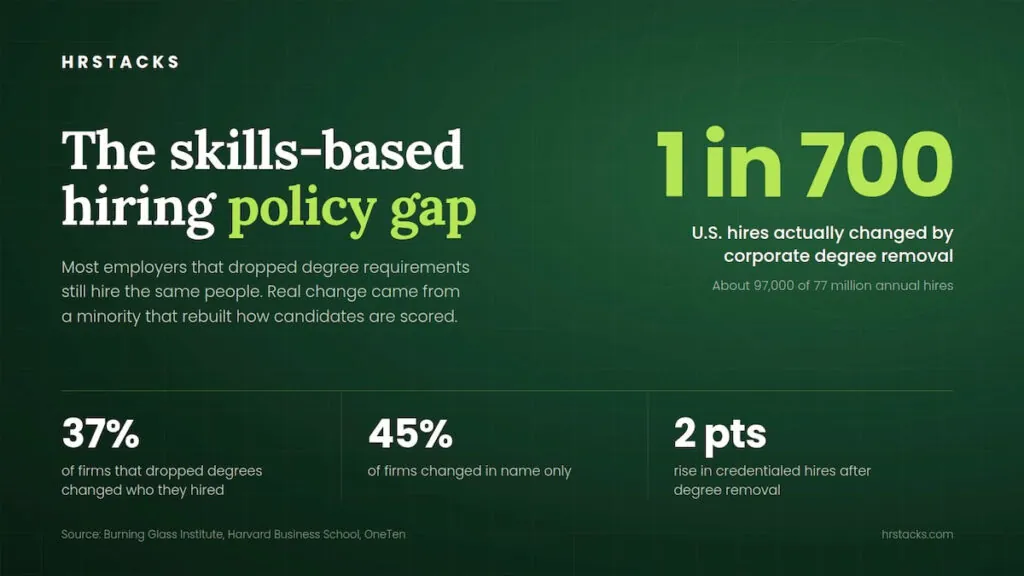 skills-based-hiring-policy-gap