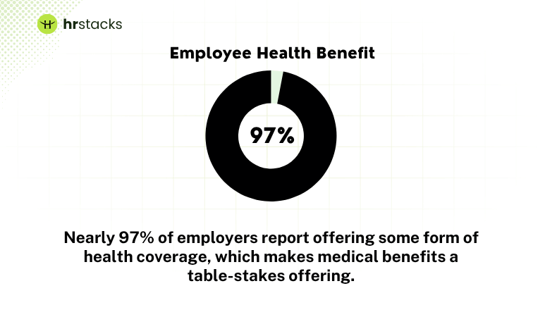 Employee Health Benefit
