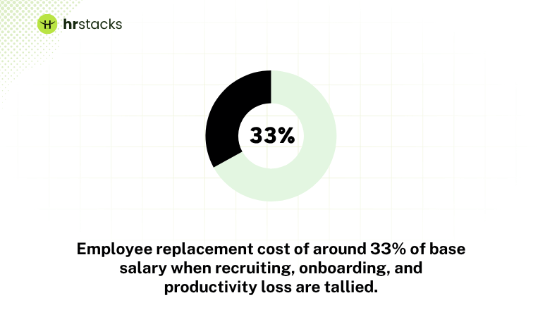 Employee Replacement Cost