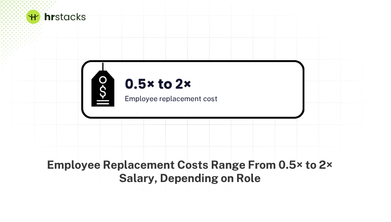 Employee replacement cost