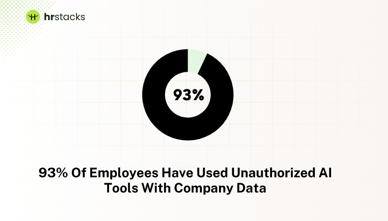 Employees Have Used Unauthorized AI Tools