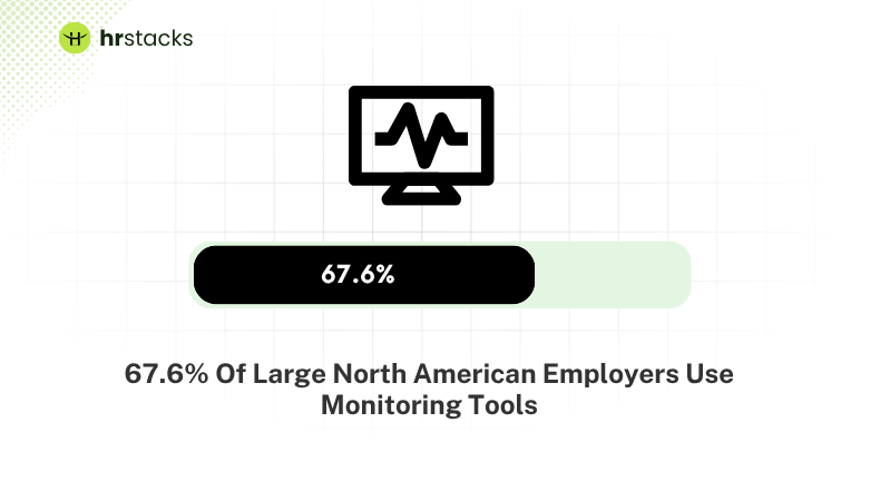 Employers Use Monitoring Tools