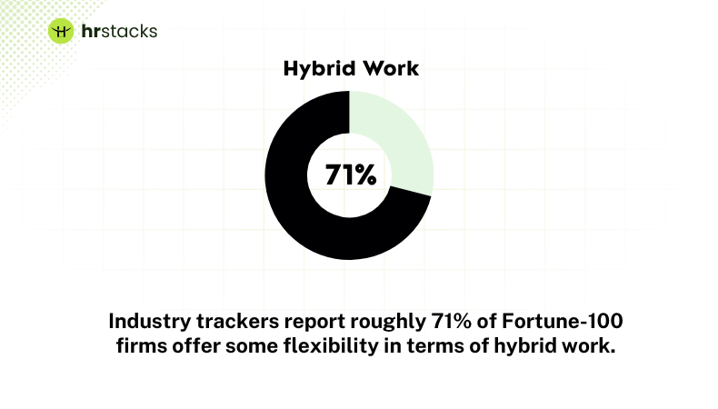 Hybrid work stats