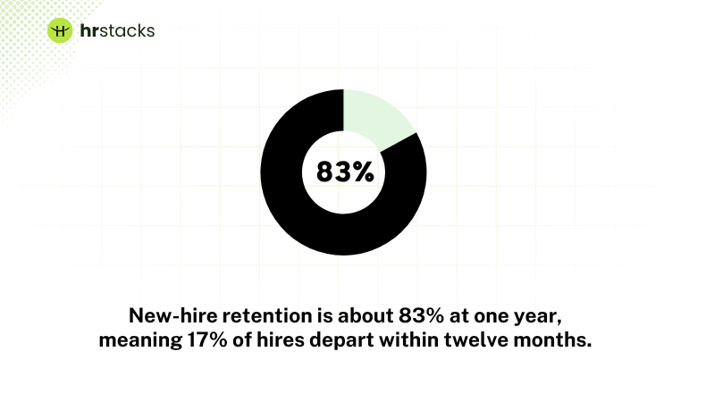 New-hire retention