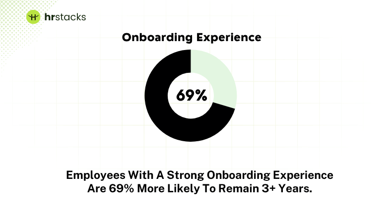 Onboarding Experience
