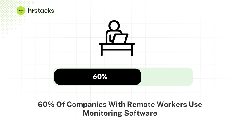 Remote Workers Use Monitoring Software