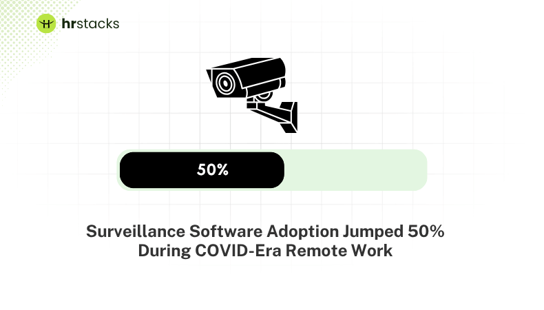 Surveillance Software