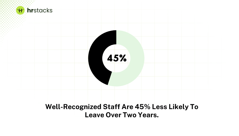 Well-Recognized Staff