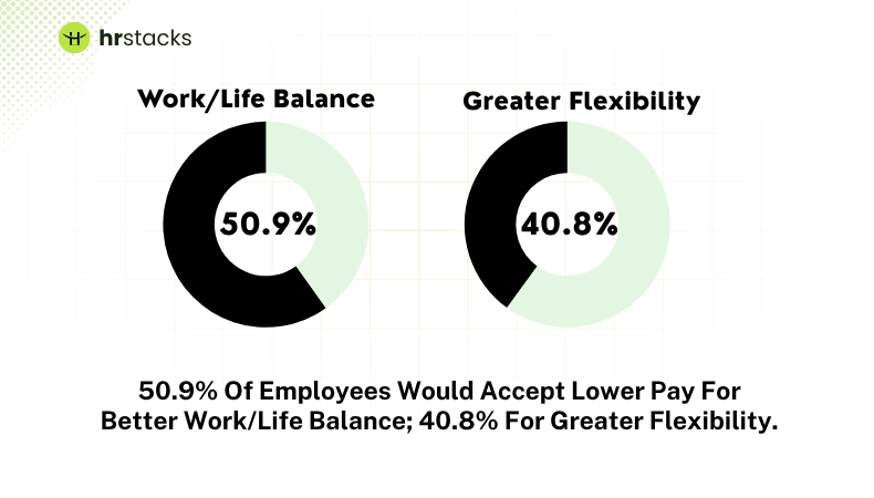 Work_Life Balance