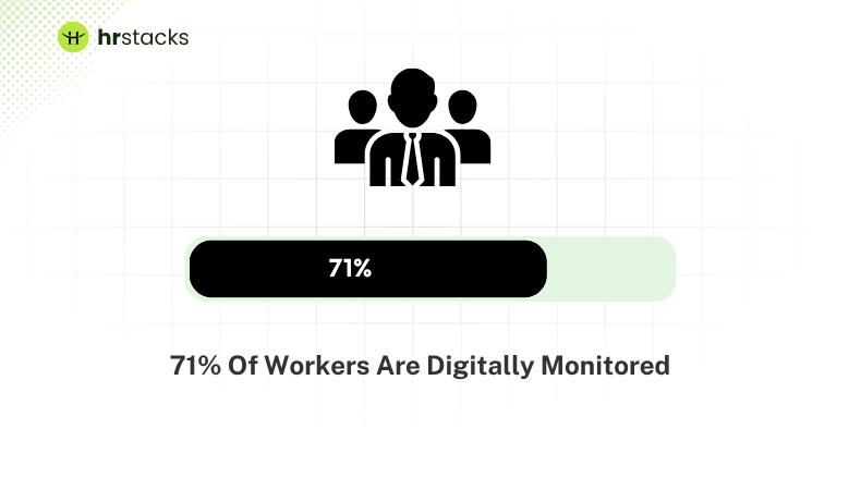 Workers Are Digitally Monitored