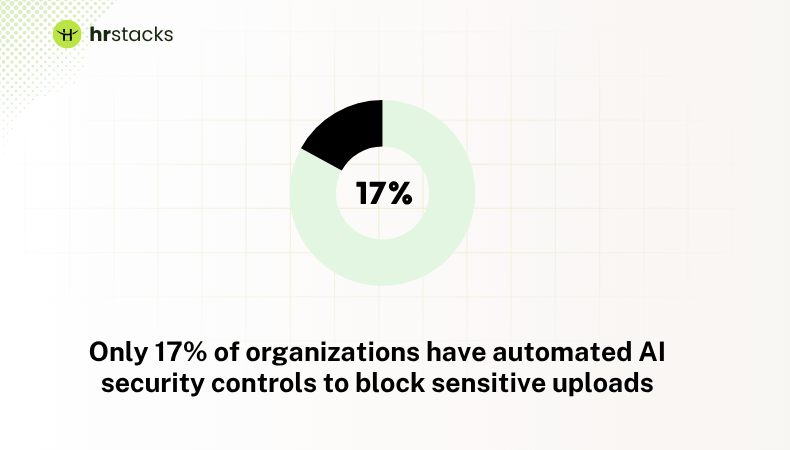 organizations have automated AI security controls
