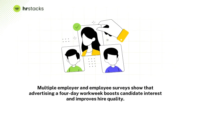 Four-Day Week Boosts Candidate Interest