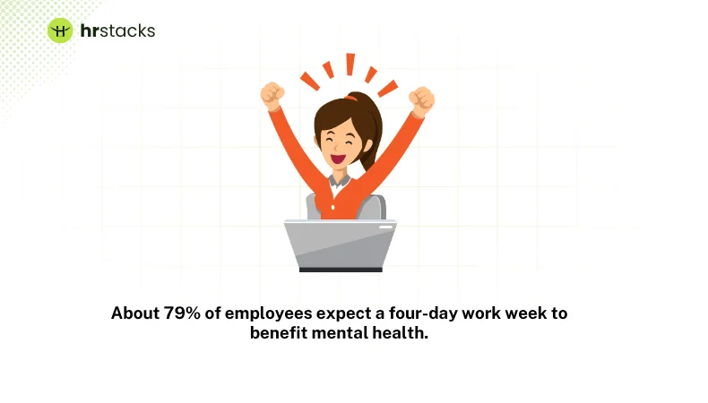 Four-Day Week Would Boost Mental Health
