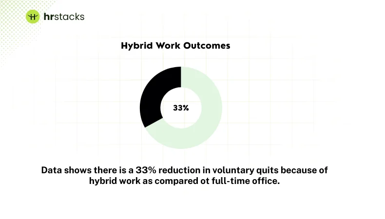 Hybrid Work Outcomes