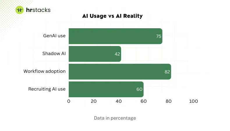 AI Usage vs AI Reality
