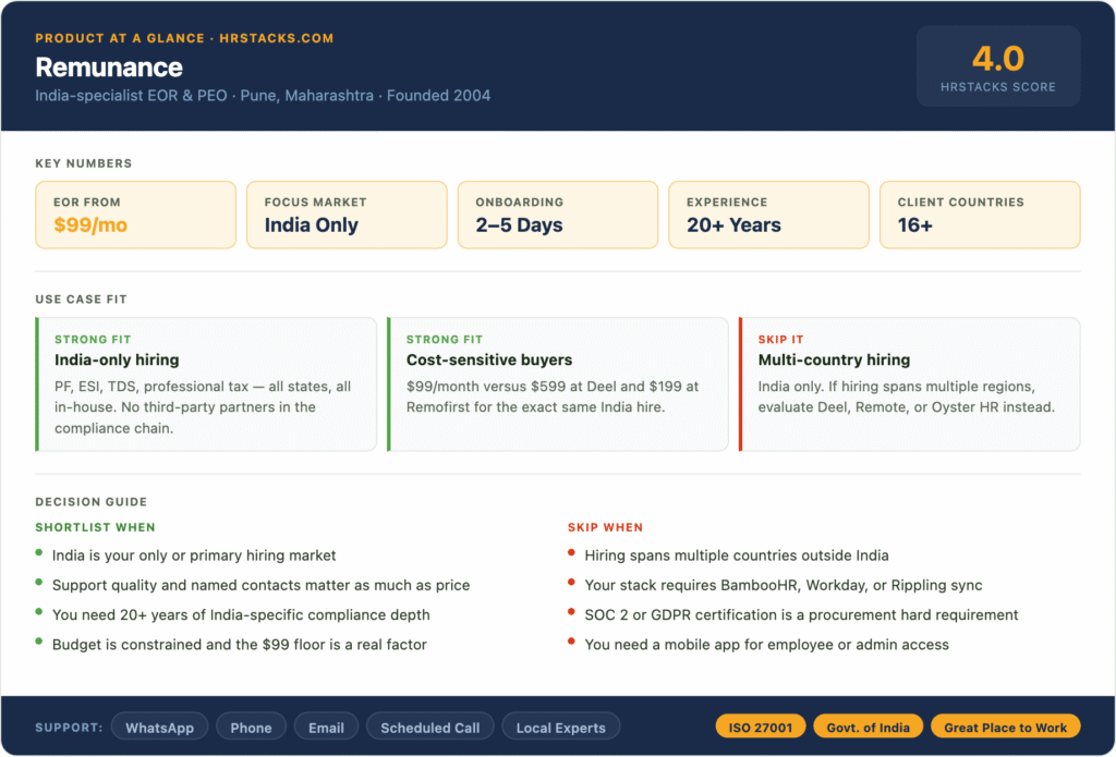 Remunance product summary card showing 4.0 HRStacks score, $99/month India EOR pricing, use case fit guide, and shortlist versus skip decision criteria