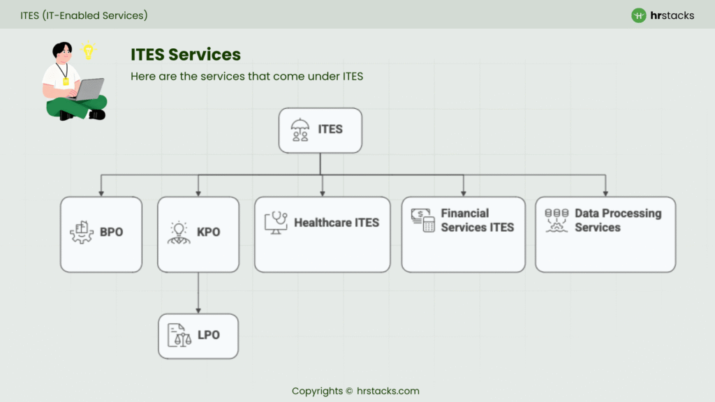 ITES Services