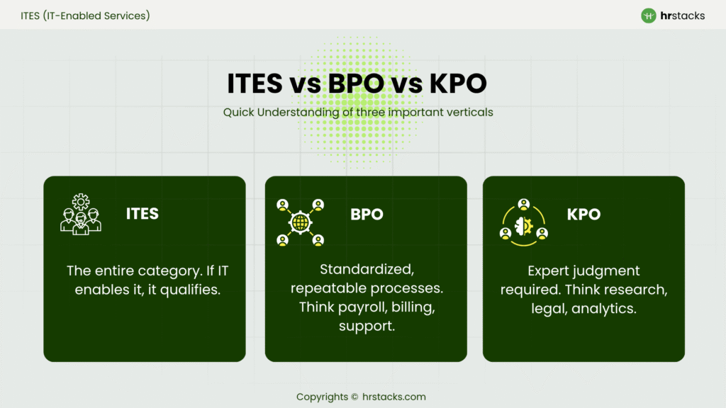 ITES vs BPO vs KPO