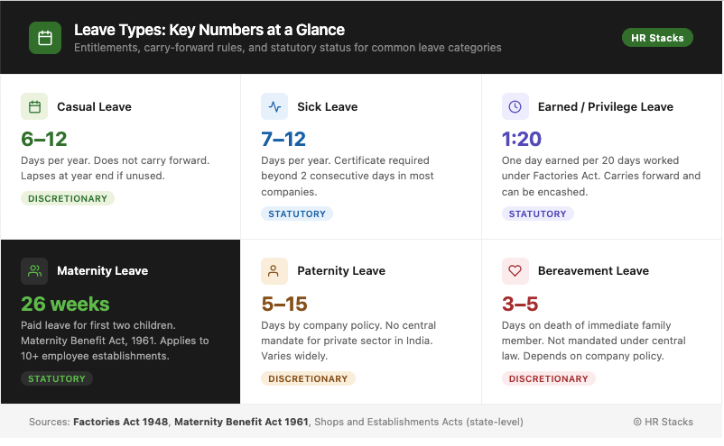 Leave Application Templates
