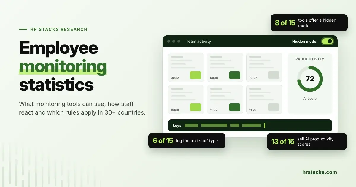 Most monitoring tools can run hidden. 100+ statistics from 30+ countries on how employers watch staff, how staff react and which rules apply.