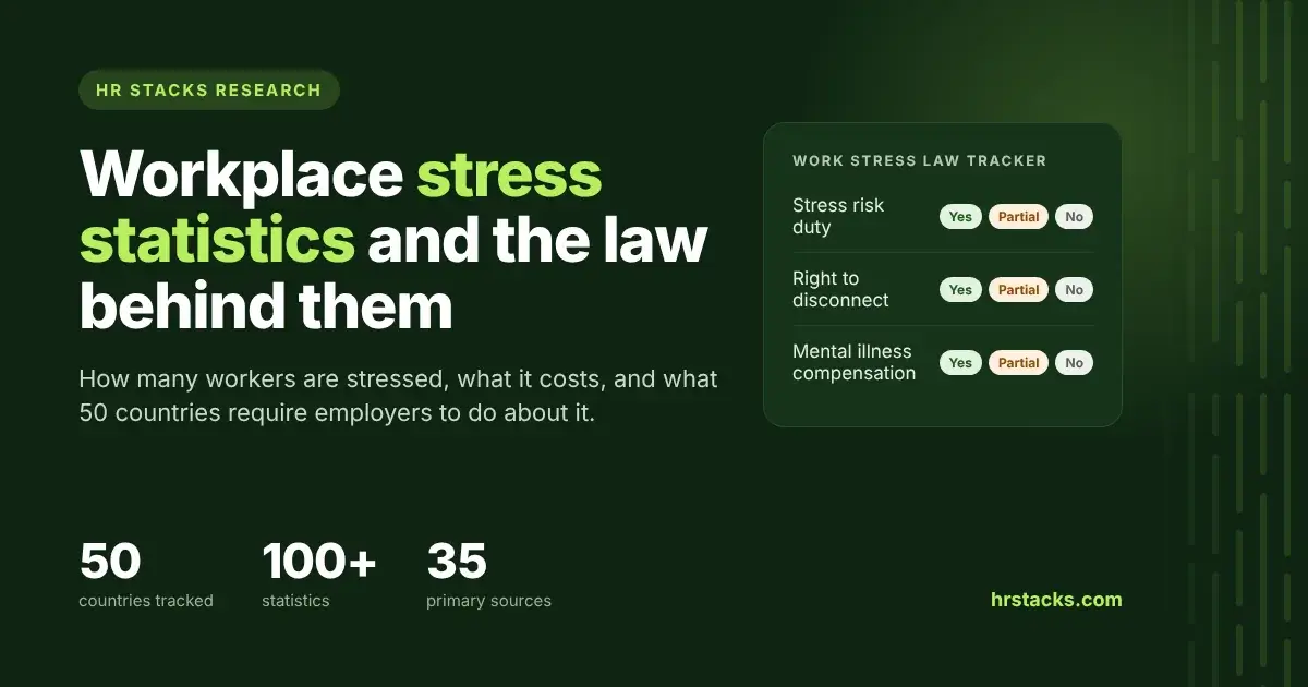 Workplace Stress Statistics 2026, With a 50-Country Stress Law Tracker