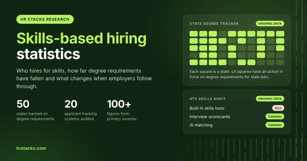 Skills-Based Hiring Statistics