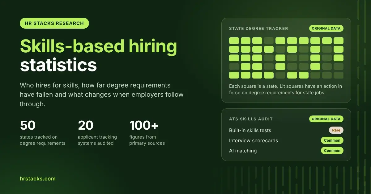 Skills-Based Hiring Statistics