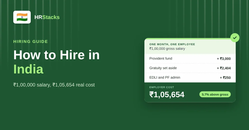 How to Hire in India