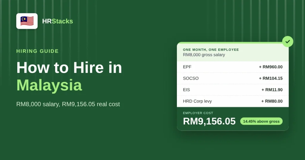 How to Hire in Malaysia