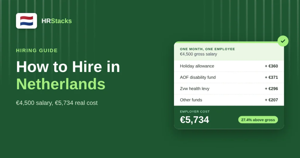 How to Hire in the Netherlands
